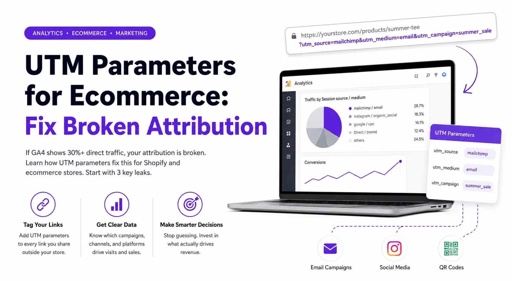 UTM Parameters for Ecommerce: Fix Broken Attribution