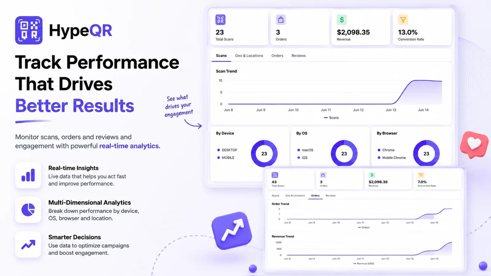 QR Code Analytics: Track Every Scan and Sale