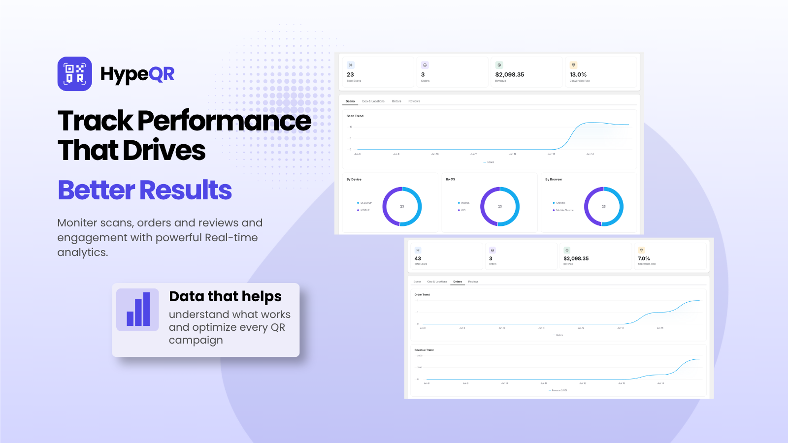 QR Code Analytics: Track Every Scan and Sale